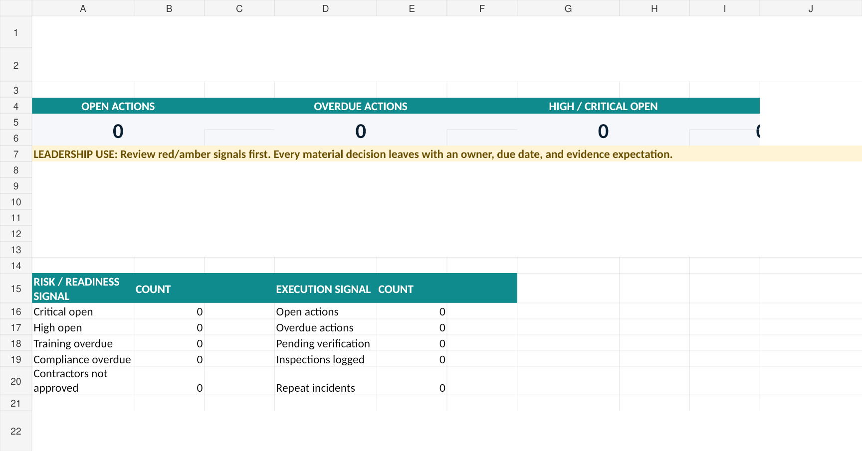 Actual executive dashboard in the Safety Manager Operating System
